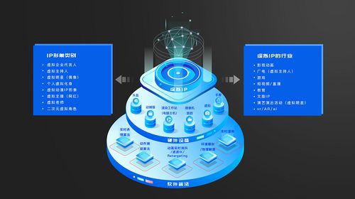 世優(yōu)科技紀智輝 用全體系的技術和產品,打造深入人心的電視虛擬ip內容